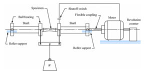 fatigue test